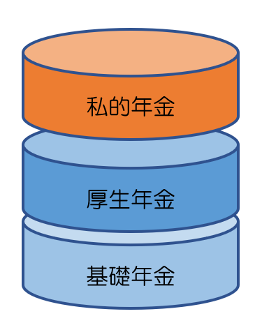 私的年金の図